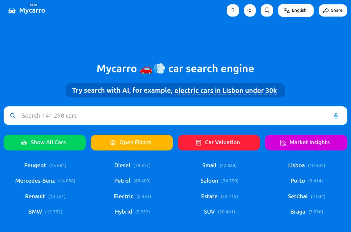La page d’accueil de Mycarro en beta, avec sa barre de recherche au-dessus des annonces agrégées et des raccourcis vers les marques, les carburants, les types de carrosserie et les districts